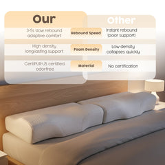 RUMMY Premium Memory Foam Pillow for Perfect Sleep Support